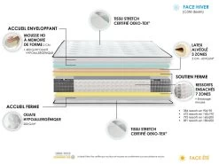 Ensemble Matelas JOSEPHINE 30 Cm 672 Ressorts Ensachés + Sommier Tapissier 17 Ensemble Matelas JOSEPHINE 30 Cm 672 Ressorts Ensachés + Sommier Tapissier -Velvet Magasin ensemble matelas josephine 30 cm 672 ressorts ensaches sommier tapissier 5