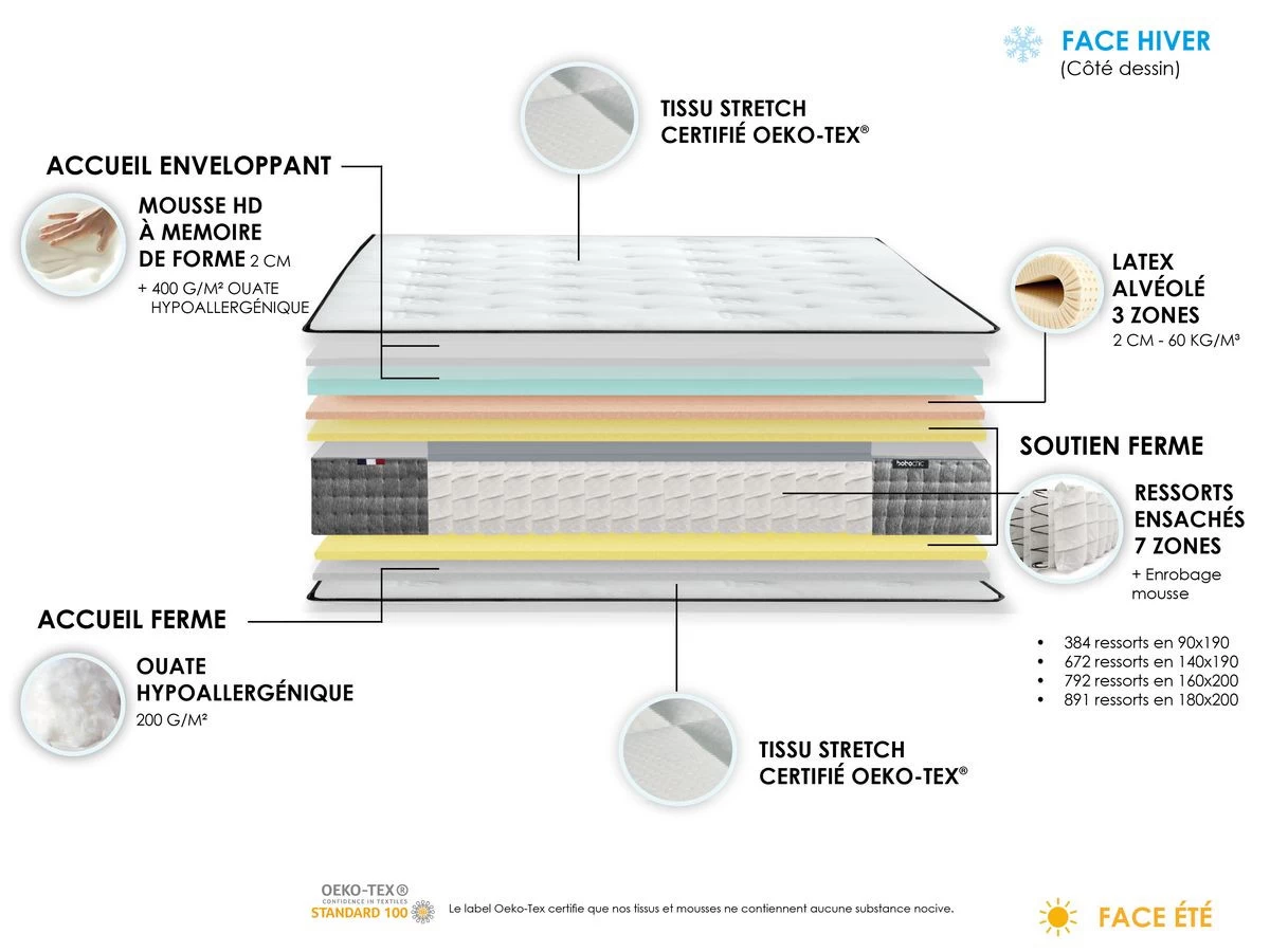 Ensemble Matelas JOSEPHINE 30 Cm 672 Ressorts Ensachés + Sommier Tapissier 8 Ensemble Matelas JOSEPHINE 30 Cm 672 Ressorts Ensachés + Sommier Tapissier – Image 6